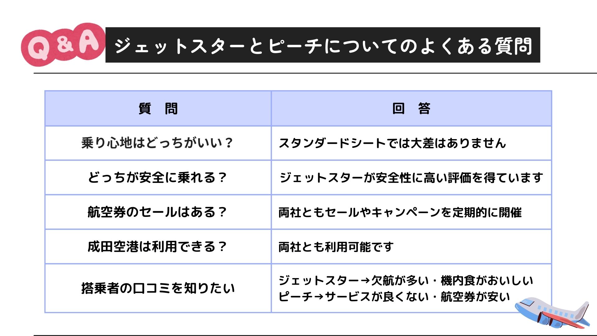 ジェットスターとピーチはどっちがおすすめ？料金や荷物の制限を比較の画像